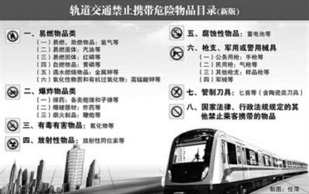 X光機掃描：陶瓷刀具不能帶進(jìn)地鐵站[圖]